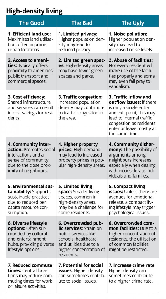 chart_1-_High-density_living